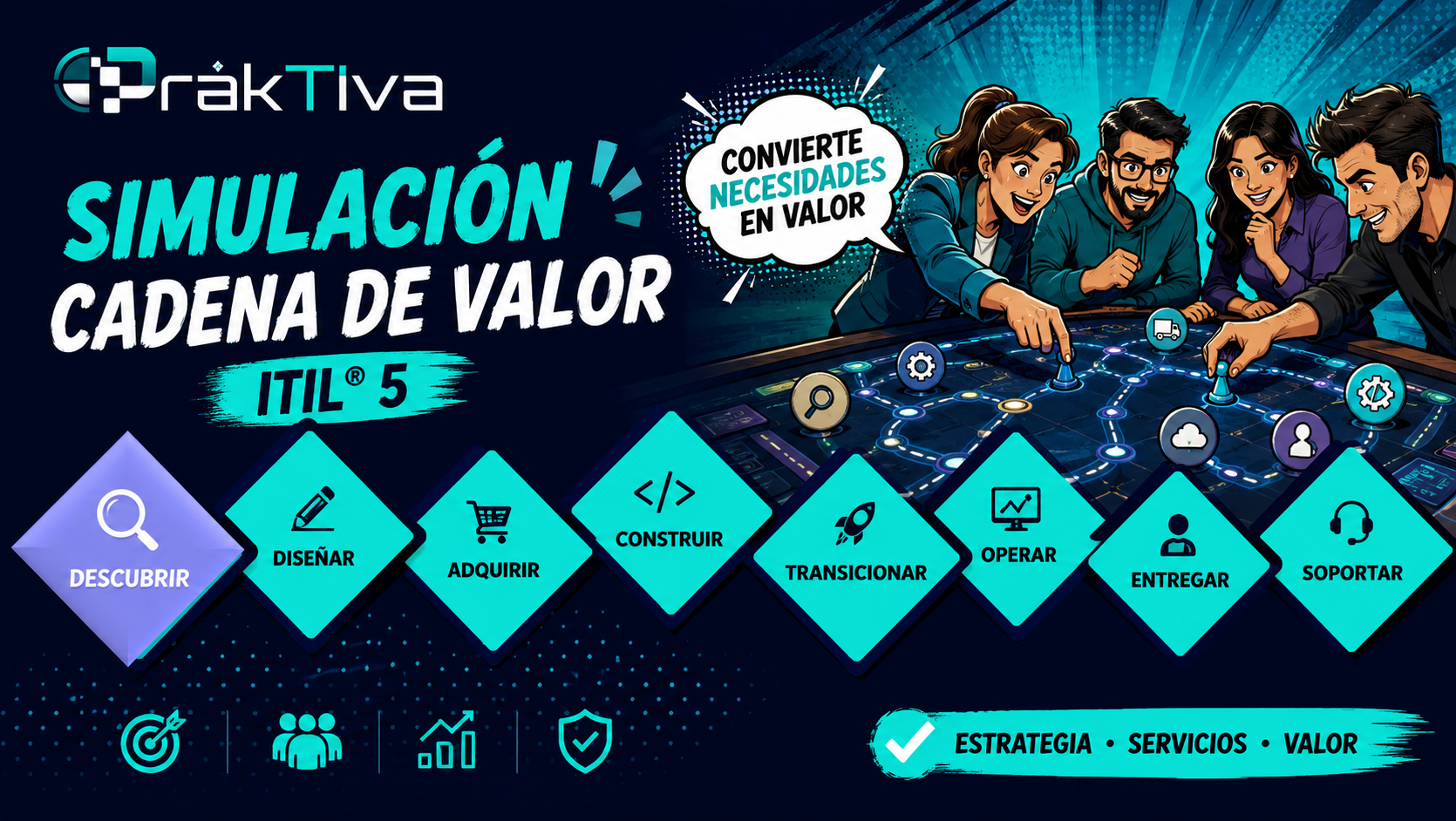 Cadena de valor ITIL5