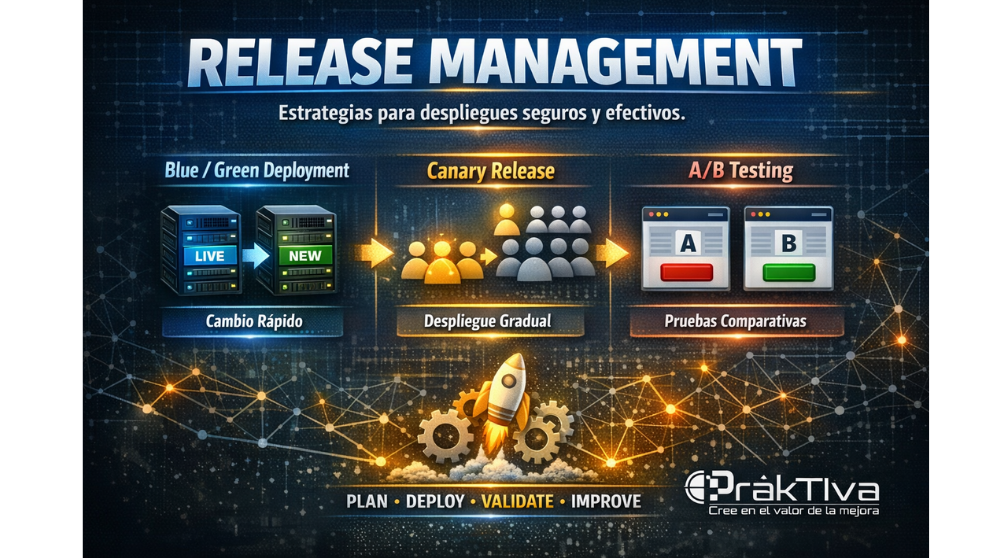 ITIL4 Practice Release Management