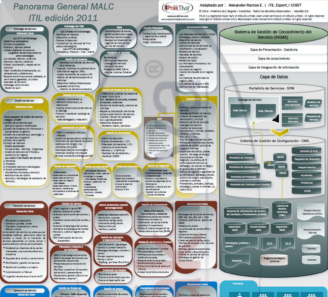 Poster ITIL Expert