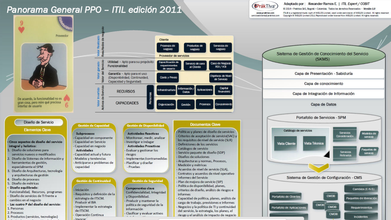 Poster ITILv3 PPO