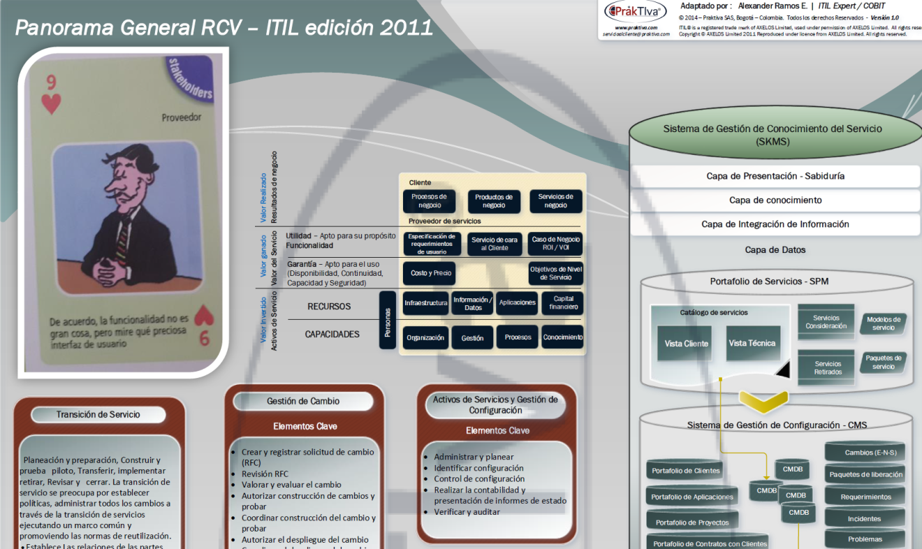 Poster ITILv3 RCV