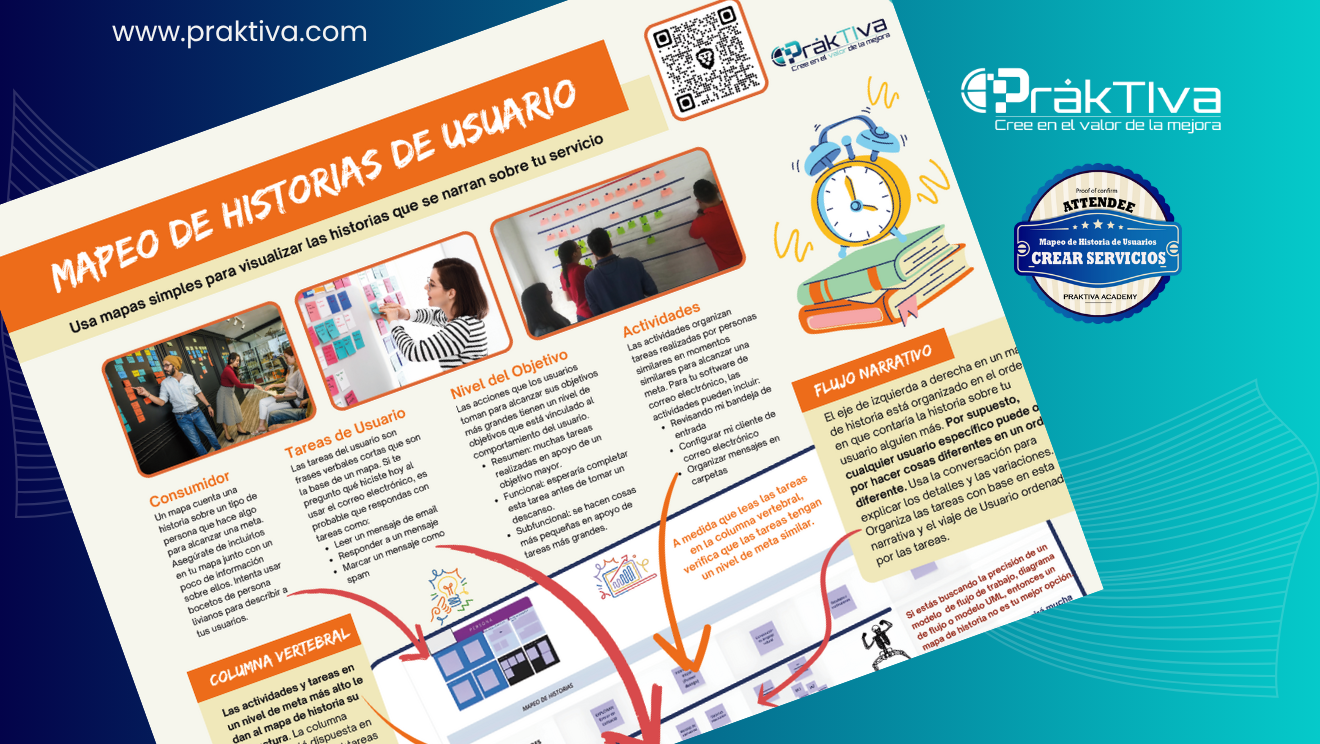 Mapeo de Historias de Usuario