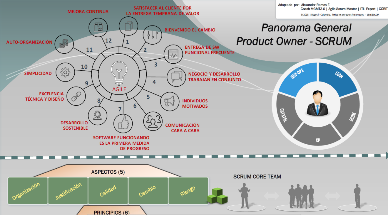 Poster Product Owner