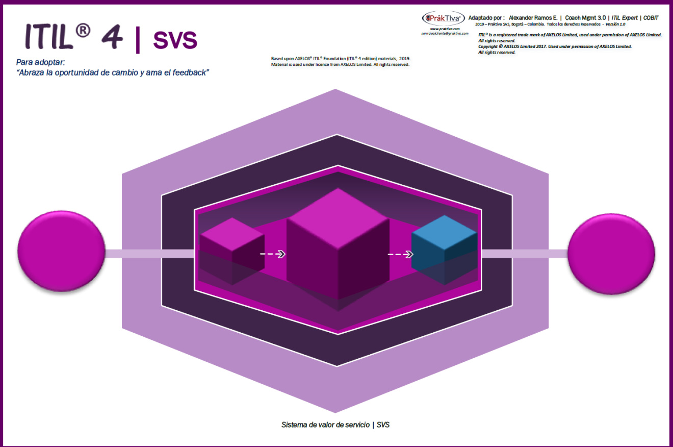 Poster SVS ITIL4