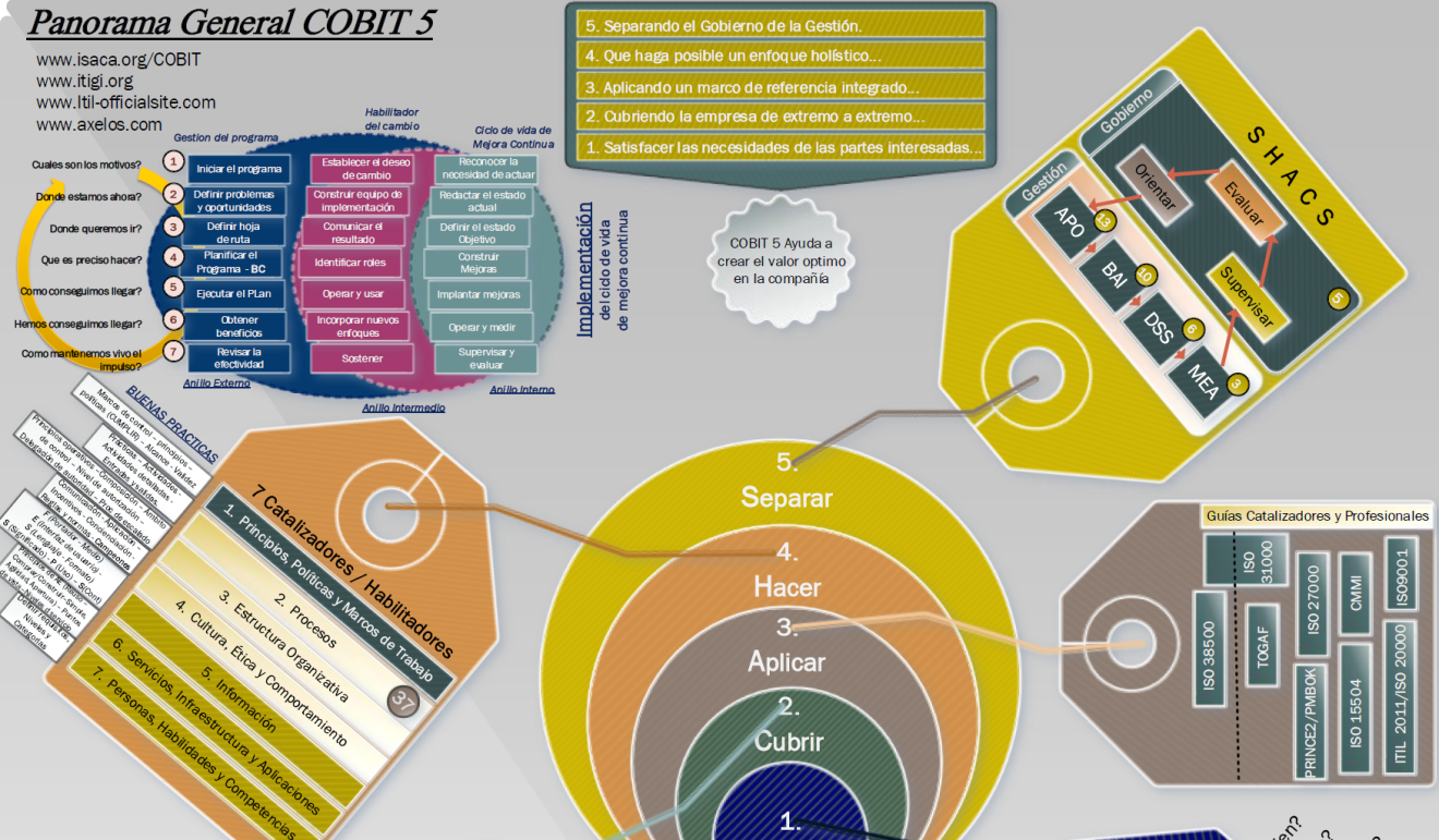 Poster Cobit5