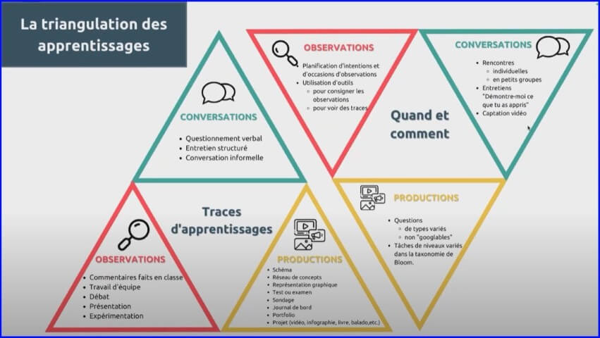 Enjeux et défis potentiels de Chat GPT en éducation