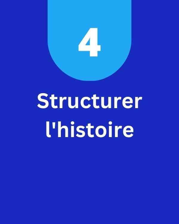 La recette secrète pour structurer un storytelling captivant