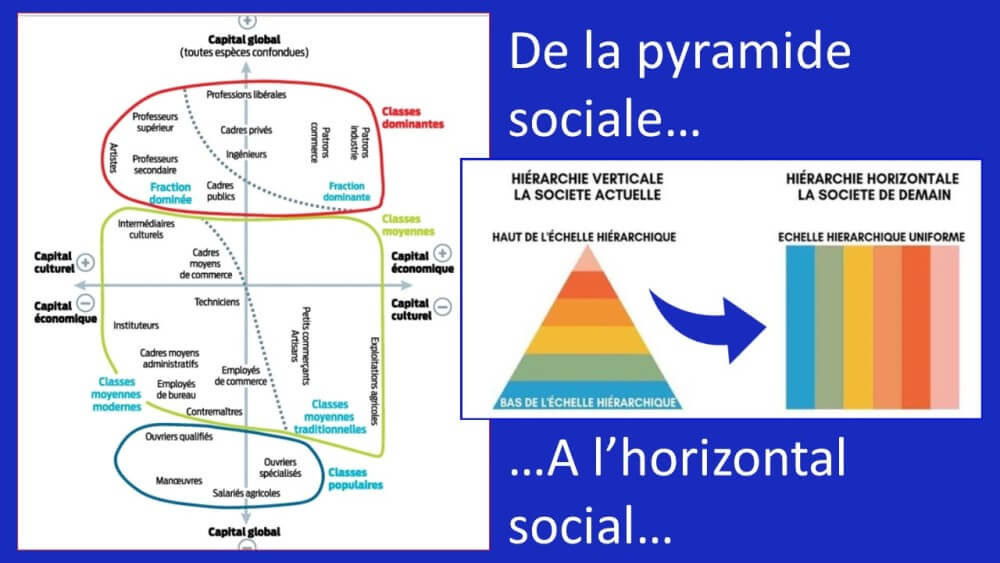 hierarchie société horizontale pyramidale avec IA
