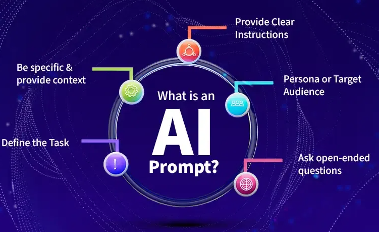 Ai Prompting Blueprint