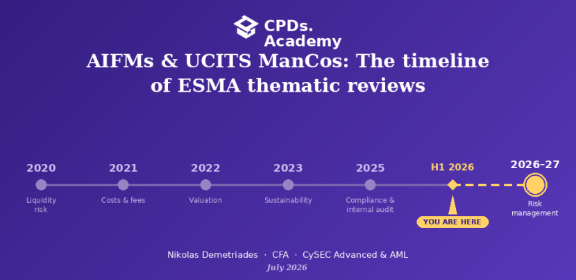 ESMA's 2026 Risk Management CSA: The Bigger Supervisory Pattern for AIFMs and UCITS ManCos