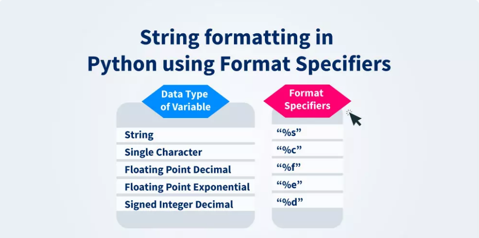 String formatting