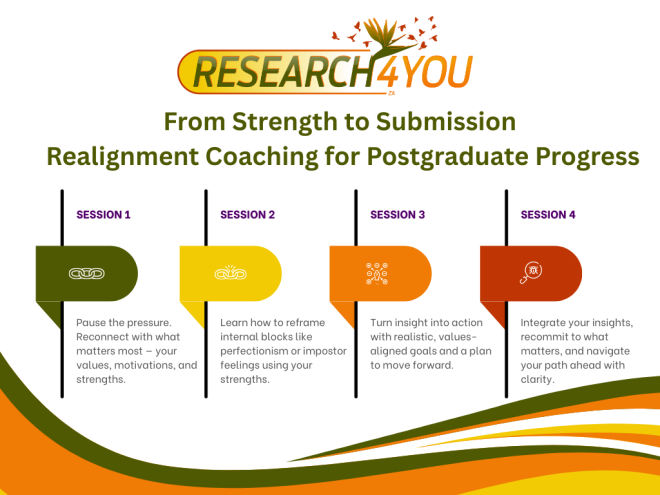 From Strength to Submission” – Realignment Coaching for Postgraduate Progress