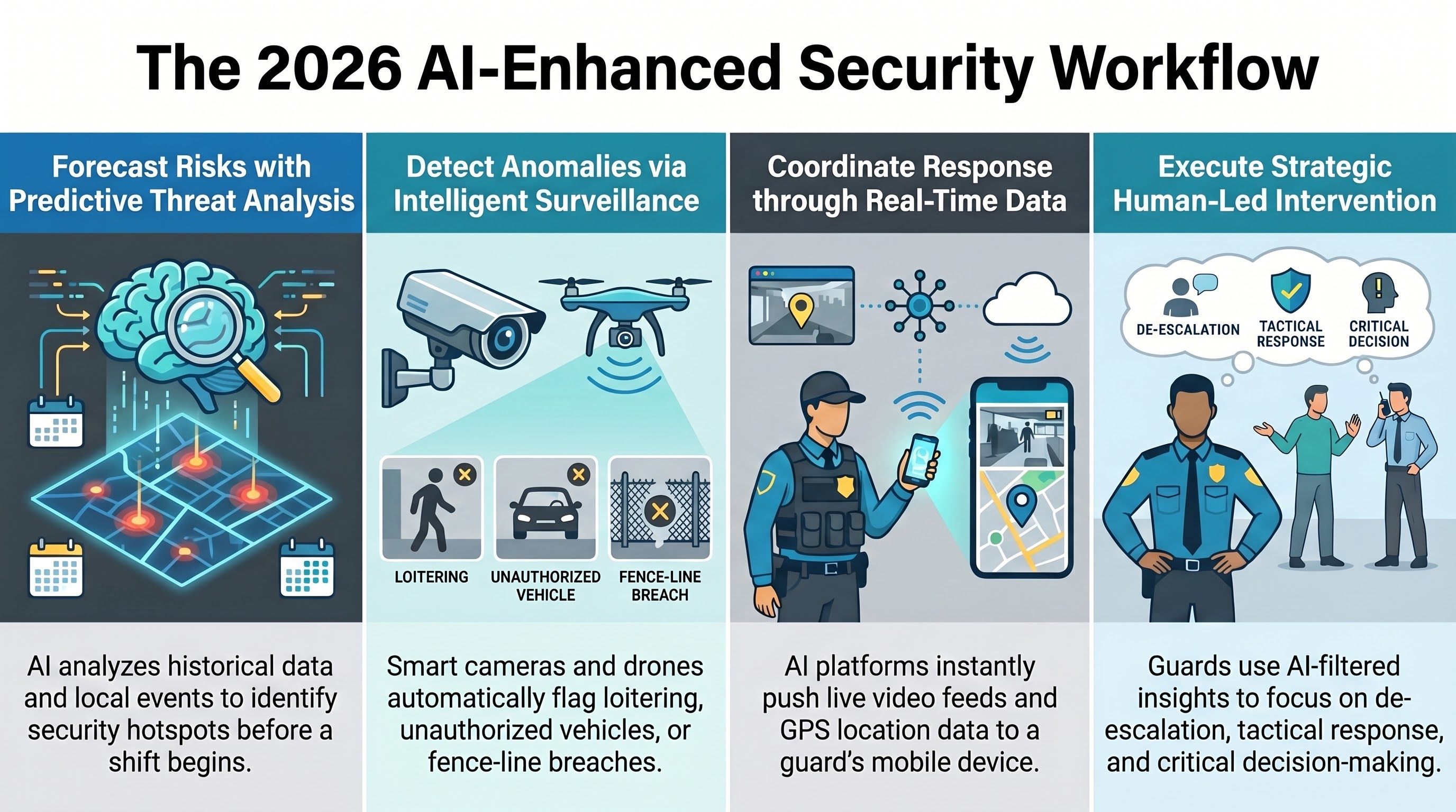 Conclusion AI in Tennessee Security 2026 Trends for Guards