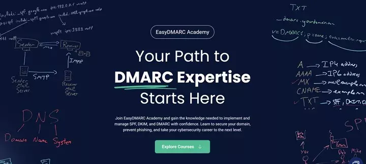 easydmarc
