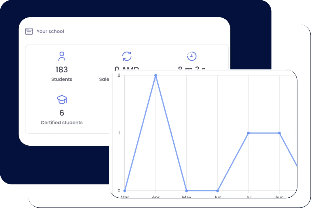 Track employee progress with robust analytics