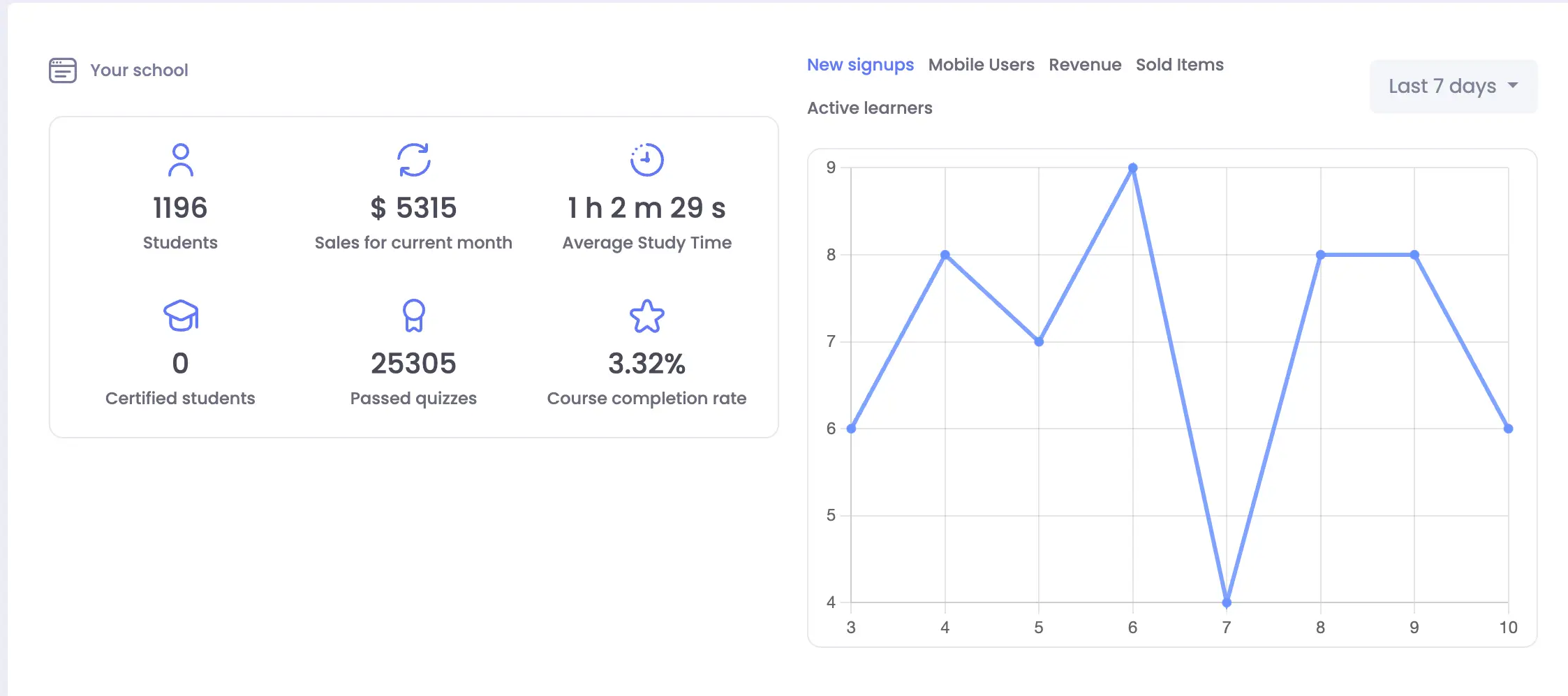 Stop guessing. Gain real-time visibility with analytics