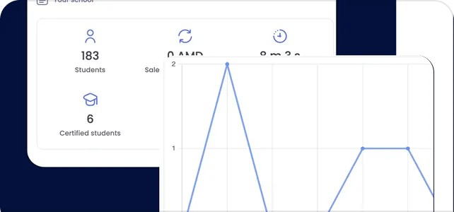 Access reports and analytical data instantly