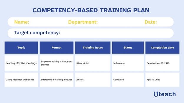 Competency-based training plan