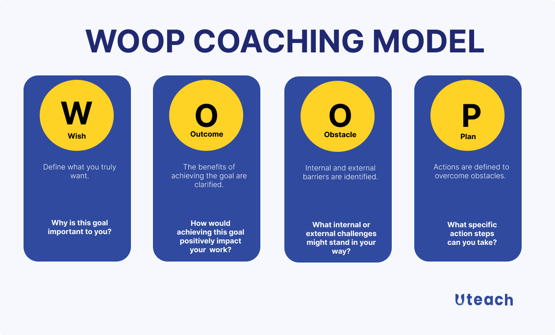 WOOP coaching model