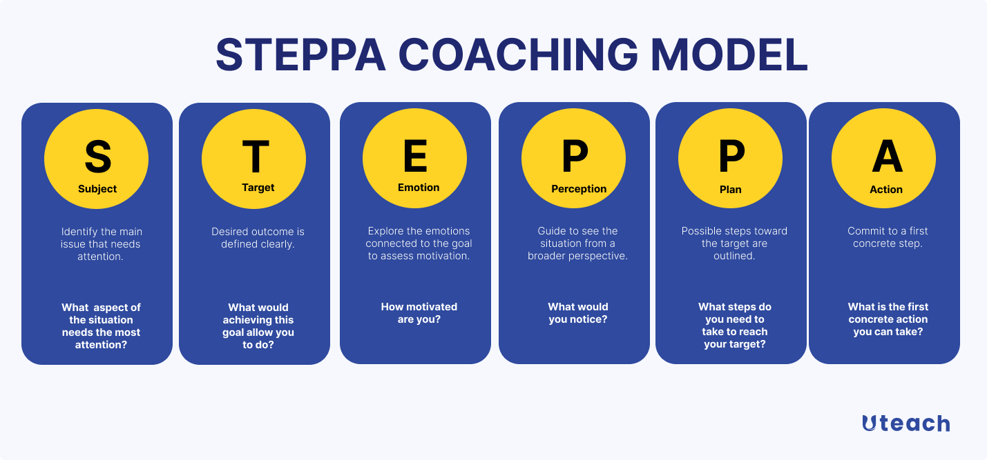 STEPPA coaching model