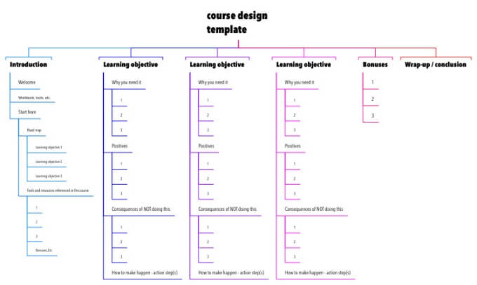 templates-and-examples