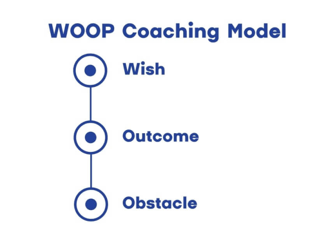 WOOP coaching model steps