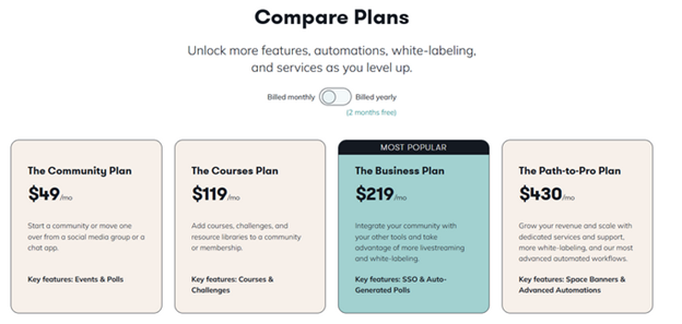 Mighty Networks pricing