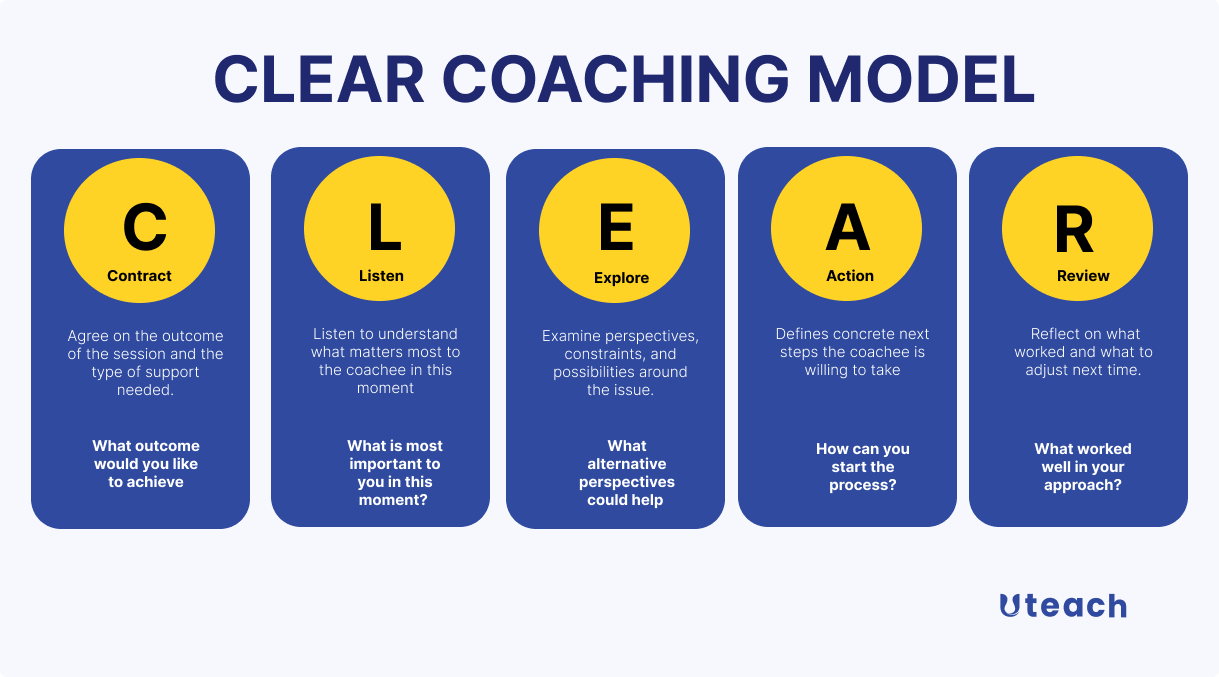 CLEAR coaching model