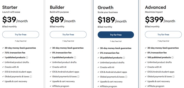 Teachable pricing