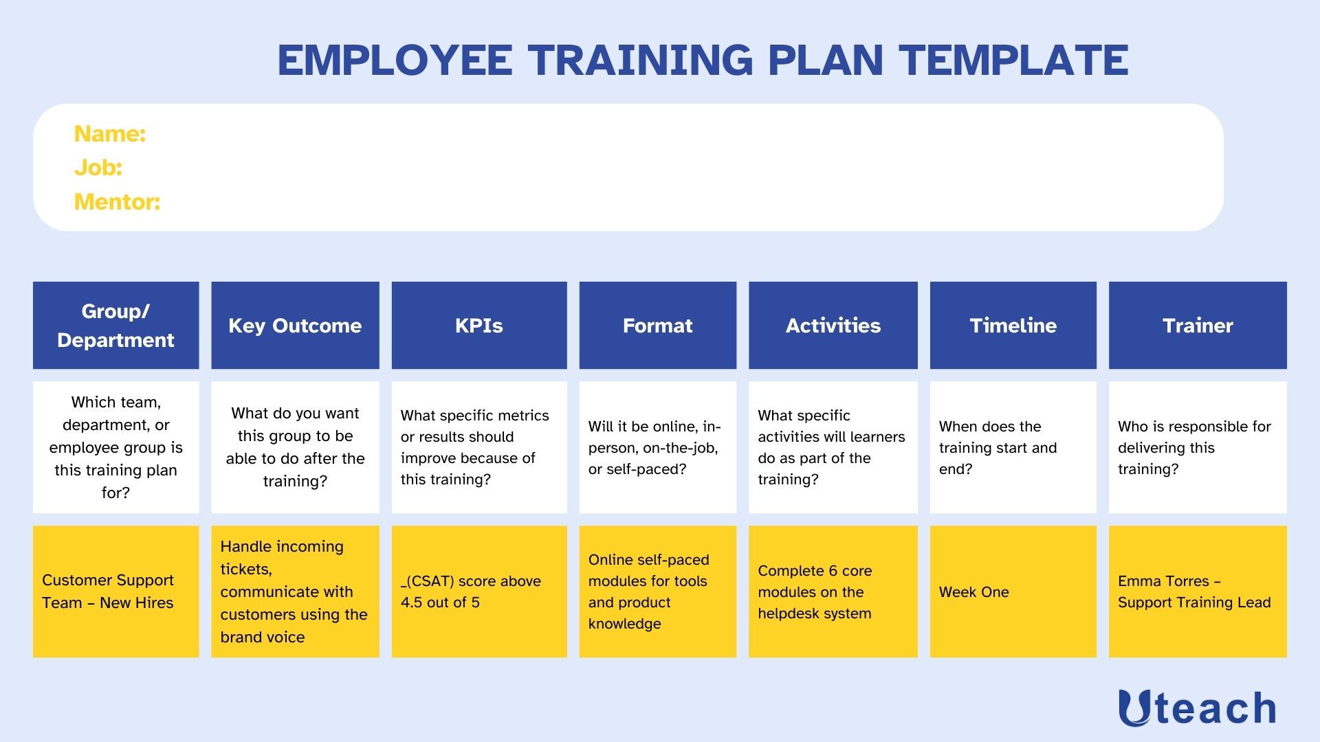 employee training plan template
