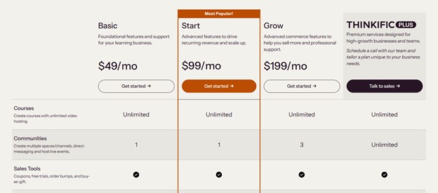 Thinkific pricing