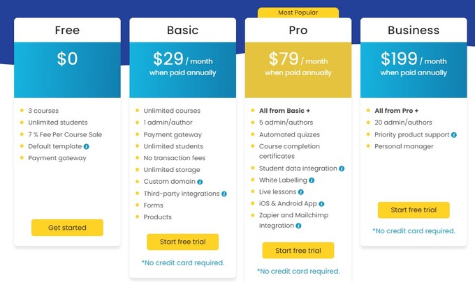 Uteach pricing