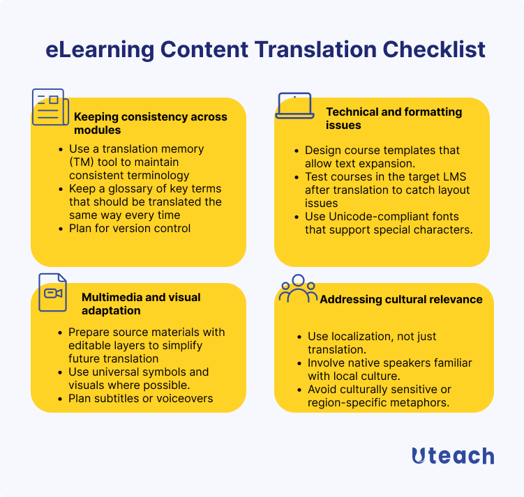 elearning content translation checklist