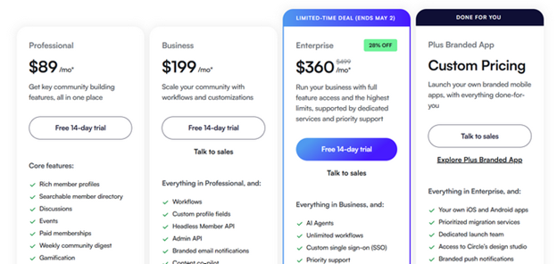Circle pricing