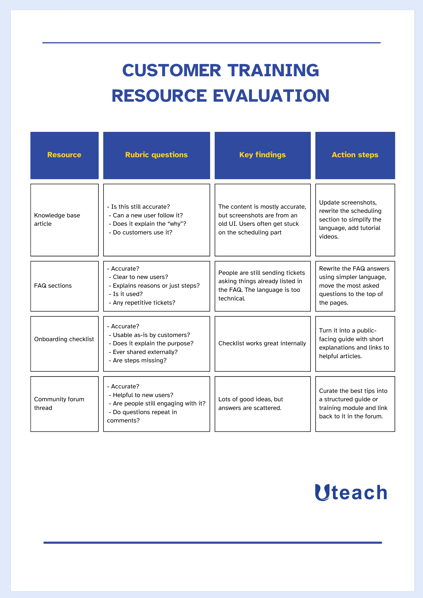 Customer training resource evaluation