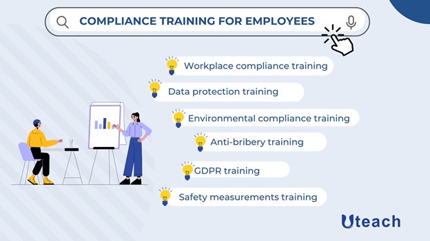 Compliance training for employees
