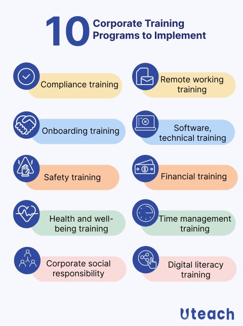Corporate training programs to implement