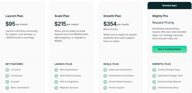 Mighty Networks pricing