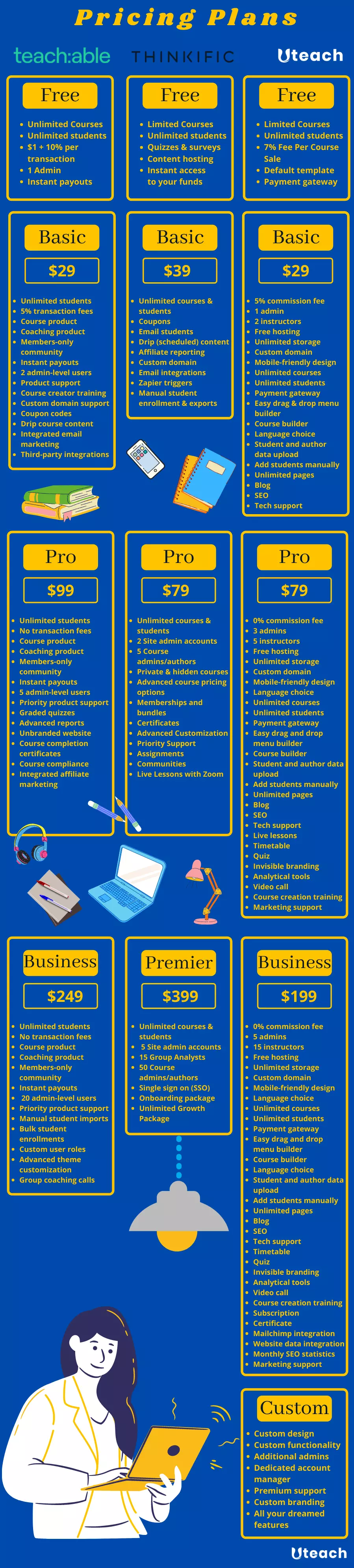 Uteach vs Thinkific vs Teachable (Infographic)