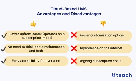 Cloud-based LMS advantages