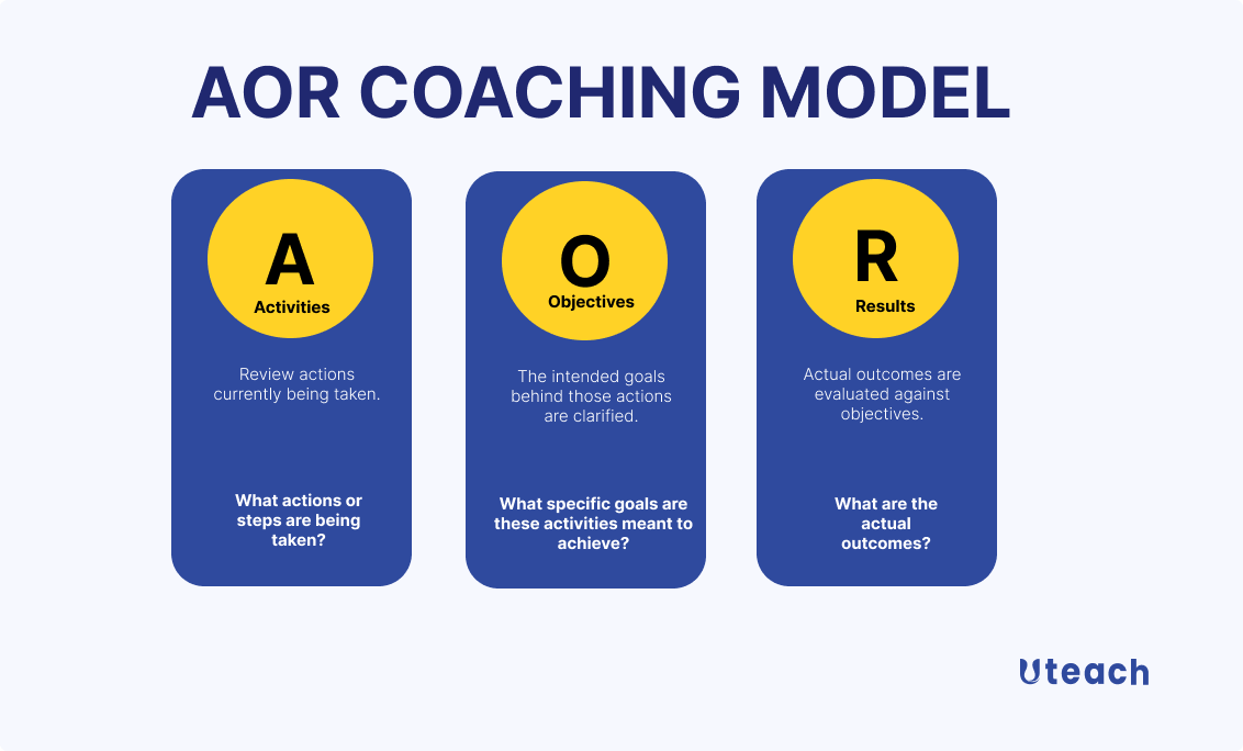 AOR coaching model