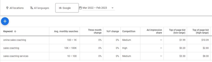 Sales coaching market