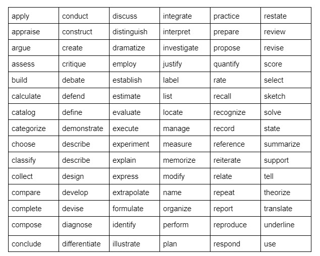 Aprendizaje-resultados-verbos