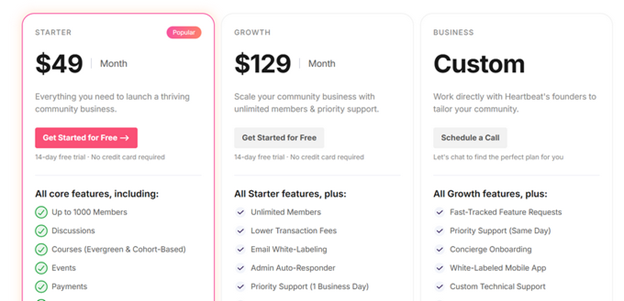 Heartbeat pricing