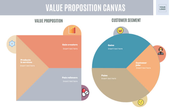 Value proposition canvas