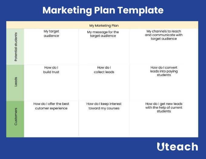 Marketing plan template