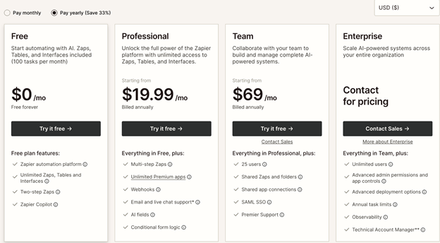 Zapier pricing