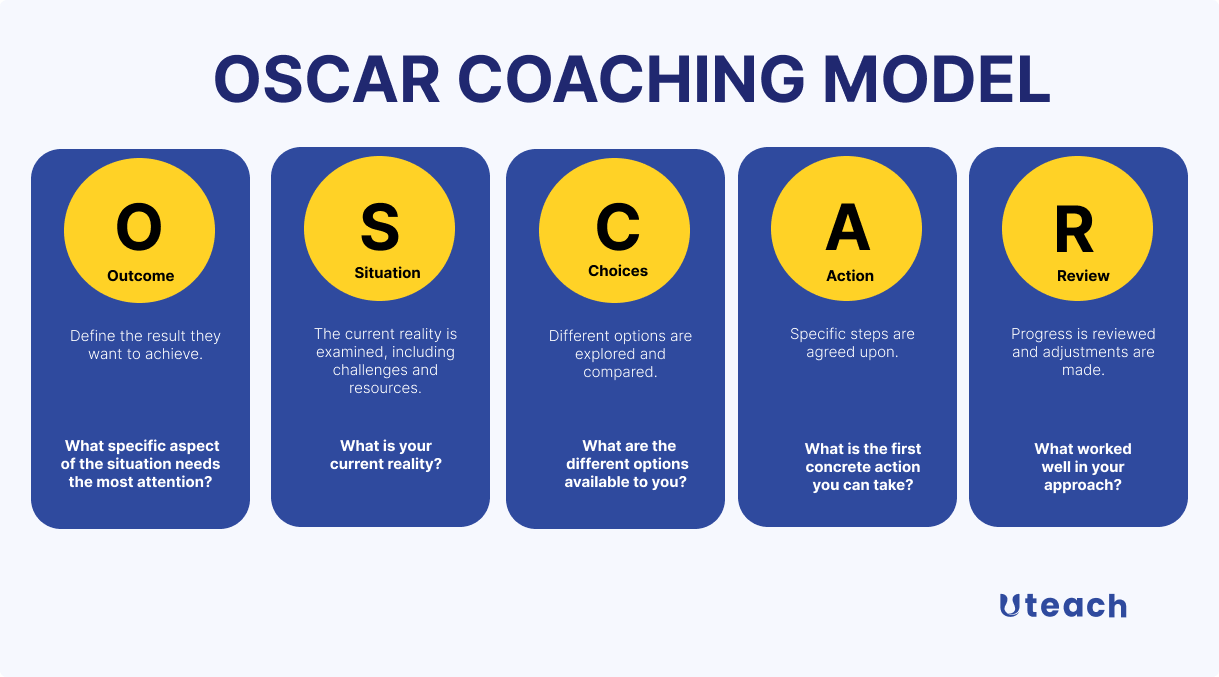 OSCAR coaching model