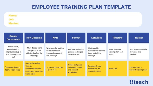 employee training plan template