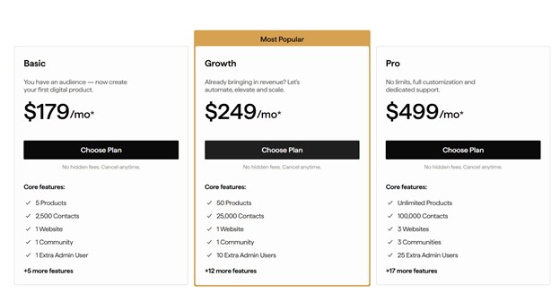 Kajabi pricing